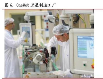 卫星通信行业专题报告 从频率维度看低轨宽带卫星网发展