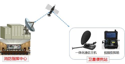 消防便携式卫星通信系统设计方案 高效通信服务保障应急救援