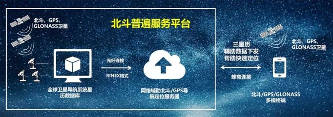 中国信通院与MediaTek强强联合，共绘北斗商业化新蓝图