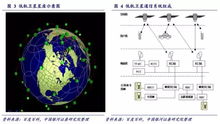 6G时代 卫星网络与5G的融合启航卫星通信新篇章